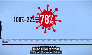 מה הסיכוי שתחוו מגיפה נוספת במהלך חייכם?
