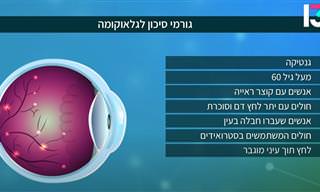 רופא עיניים מסביר על גלאוקומה: גורמי הסיכון, הטיפולים והחידושים בתחום