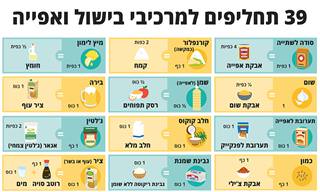 39 תחליפים למרכיבי בישול ואפייה