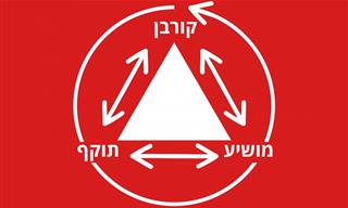 משולש הדרמה של קרפמן – הסיבה למחסור באושר במשפחה