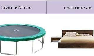 מה שרואים מכאן לא רואים משם