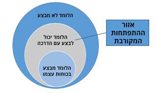 המדע שעומד מאחורי הצלחות בחיים