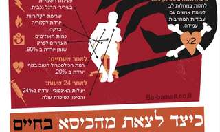 עמדו על זכותכם לעמוד