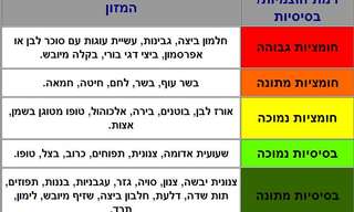 רמת החומציות בגוף והקשר למחלת הסרטן!