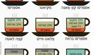 מקרא קפה - לדעת מה מזמינים!