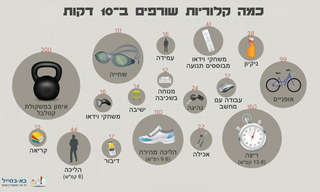 לרדת במשקל ב-10 דקות