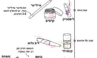 הכירו את תאריך התפוגה של מוצרי ההיגיינה