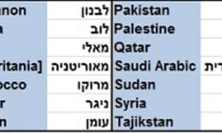 מכירים טוב את המזרח התיכון?