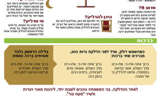מידע שימושי לחנוכה