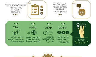 מומלץ: דברים שצריך לדעת על ראש השנה