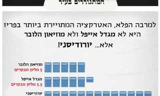 חושבים שאתם יודעים הכל על פריז?