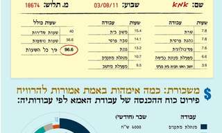 השכר האמיתי שכל אם צריכה להרוויח