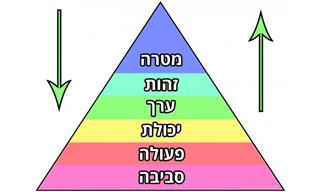 איך לבצע החלטות בהשראת הפירמידה של דילטס