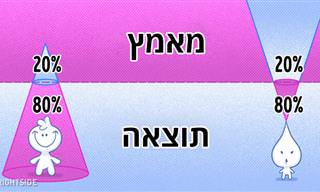 הדרכים השונות שבהן עיקרון פארטו יכול לשנות את חייכם