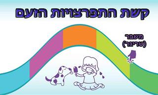 5 שלבי התפרצויות זעם של ילדים וטיפים להתמודדות