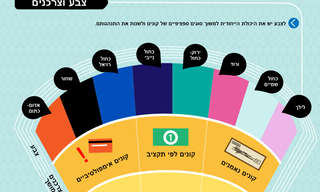 השפעת הצבע על הקניות
