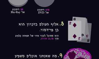 עובדות מעניינות על המוח האנושי