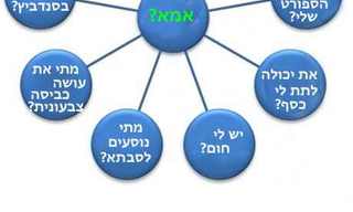 השאלות הנפוצות ששואלים את אמא ואבא