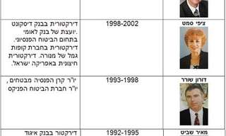 לוביסטים של בעלי ההון עובדים במשרדי ממשלה