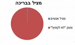 20 גרפים משעשעים שמתארים את החיים